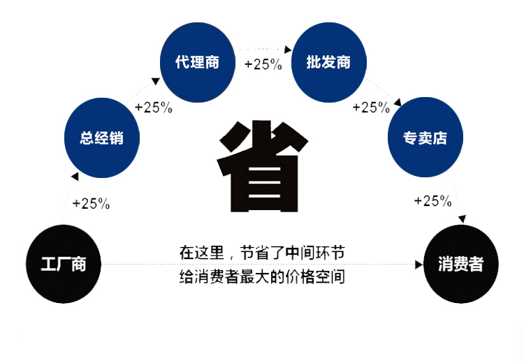 帶急停啟動(dòng)(圖3)