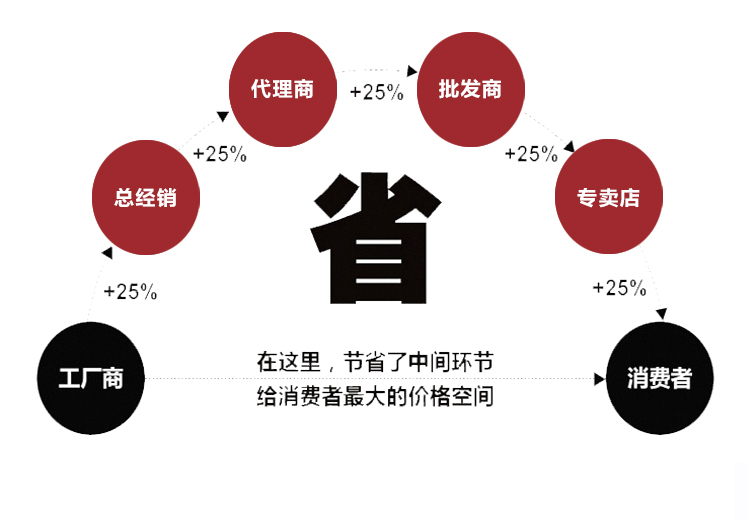 內(nèi)密控手輪帶啟動(圖3)